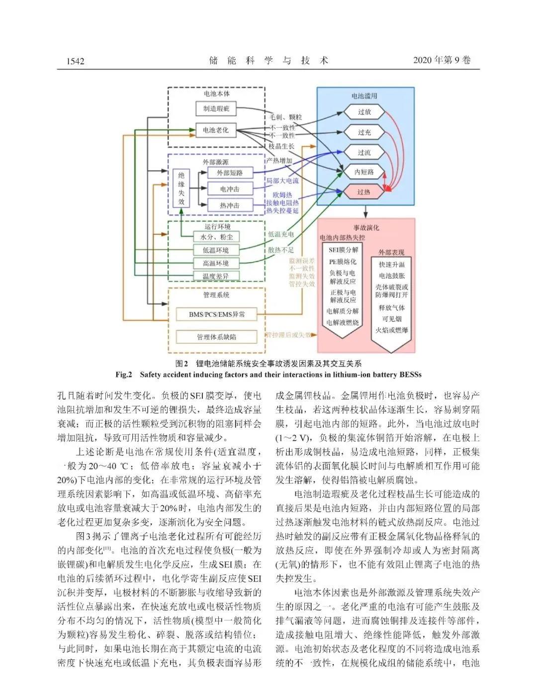 韩国锂离子电池储能电站安全事故的分析及思考(图4)